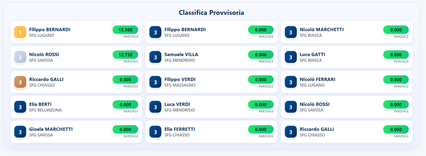 Schermata classifica generale GymPoints